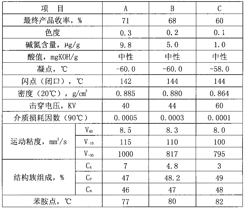 Transformer oil base oil and preparation method and applications thereof