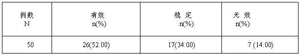 Yao medicine preparation for treating acquired immune deficiency syndrome and preparation method of Yao medicine preparation