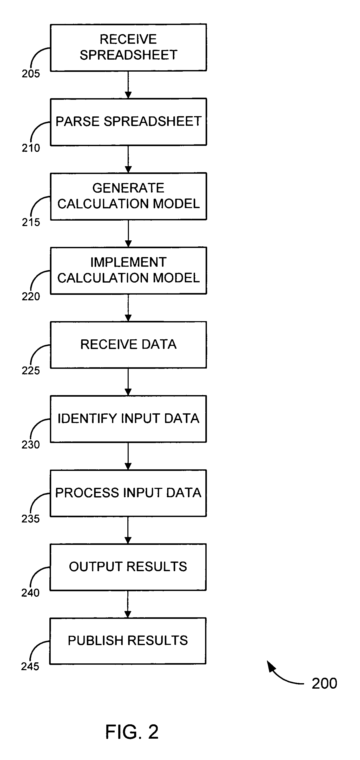 Using a spreadsheet engine as a server-side calculation model