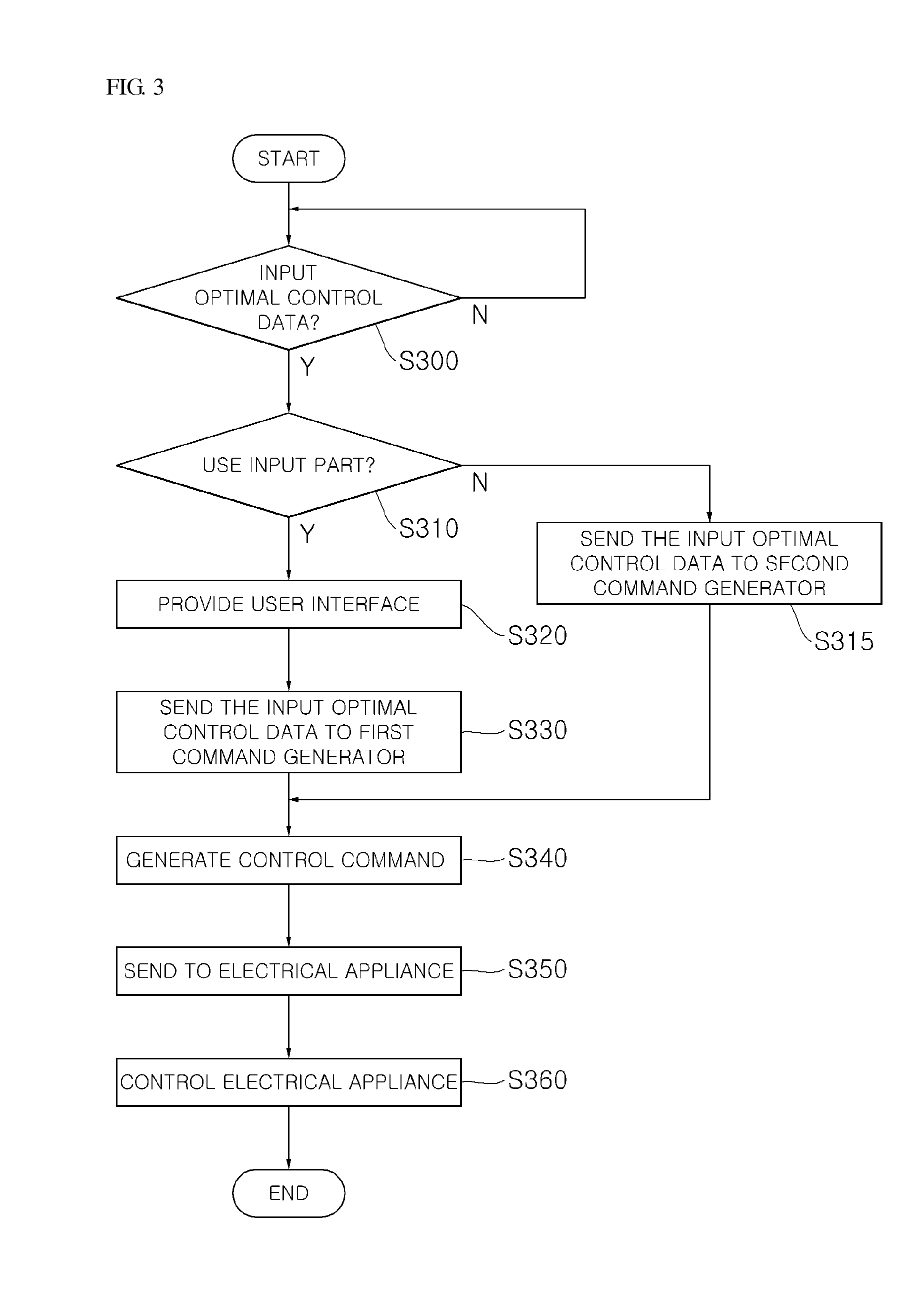 Customized control system for electrical appliances using remote device