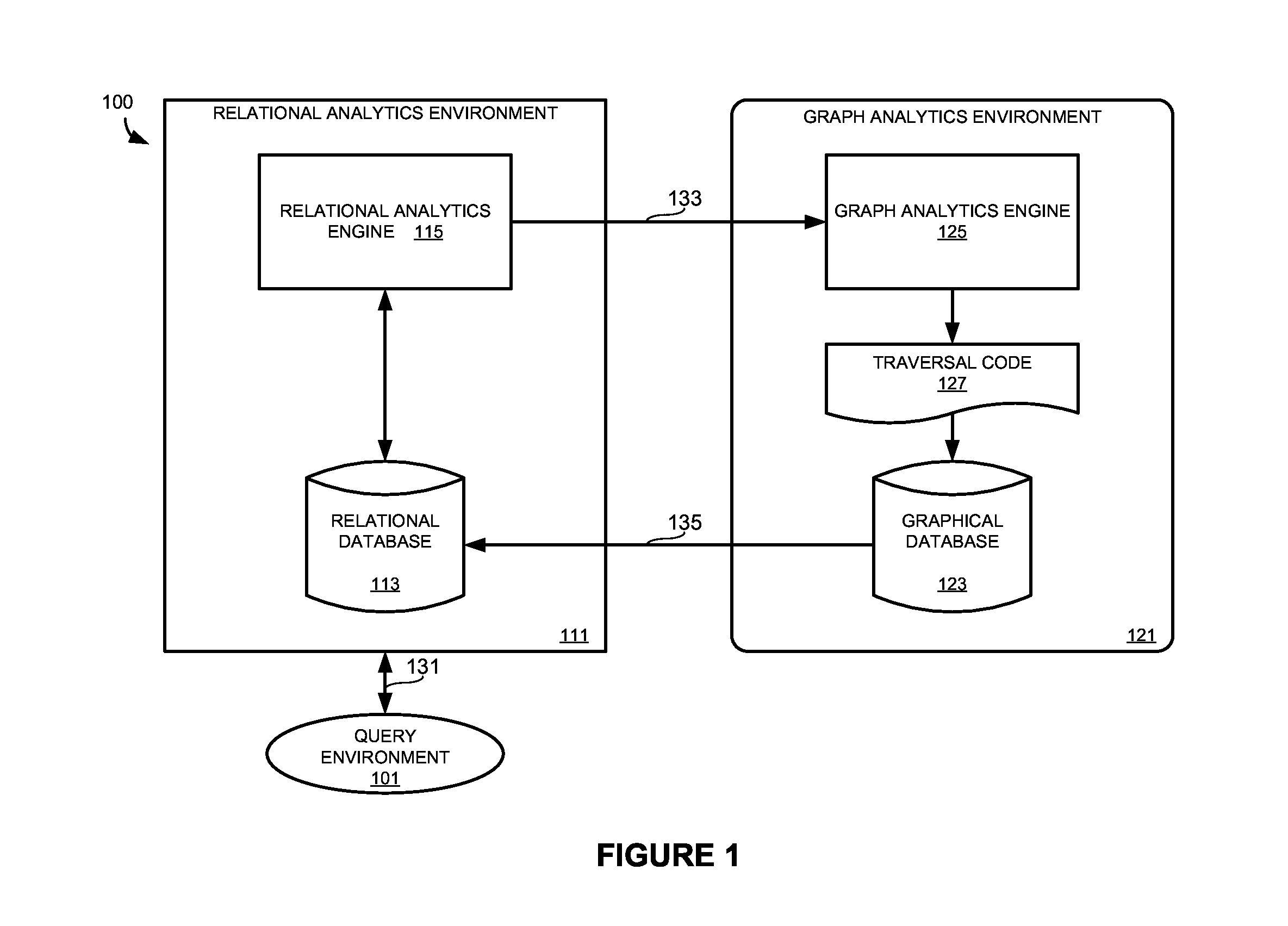 Dynamic generation of traversal code for a graph analytics environment