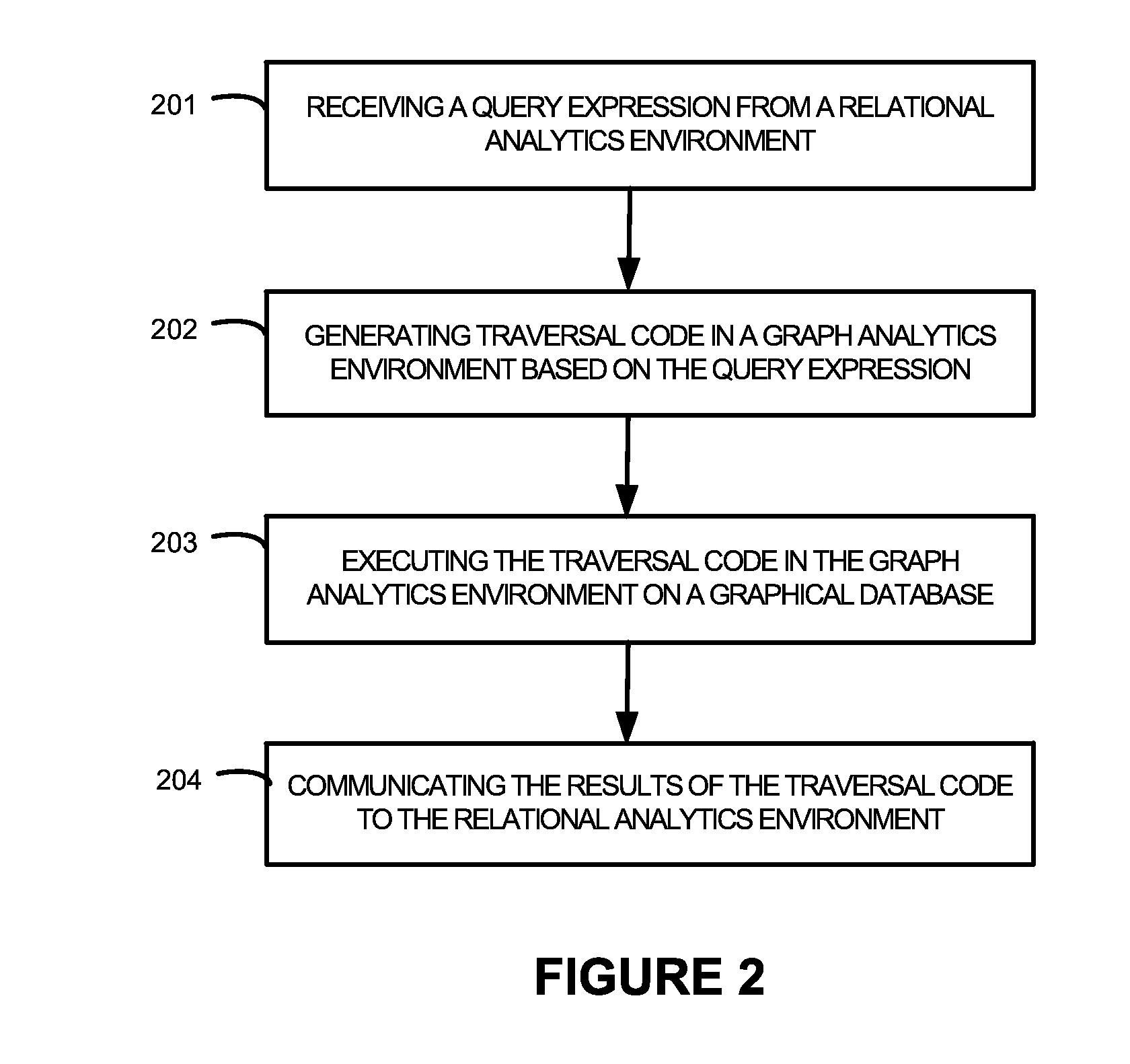 Dynamic generation of traversal code for a graph analytics environment