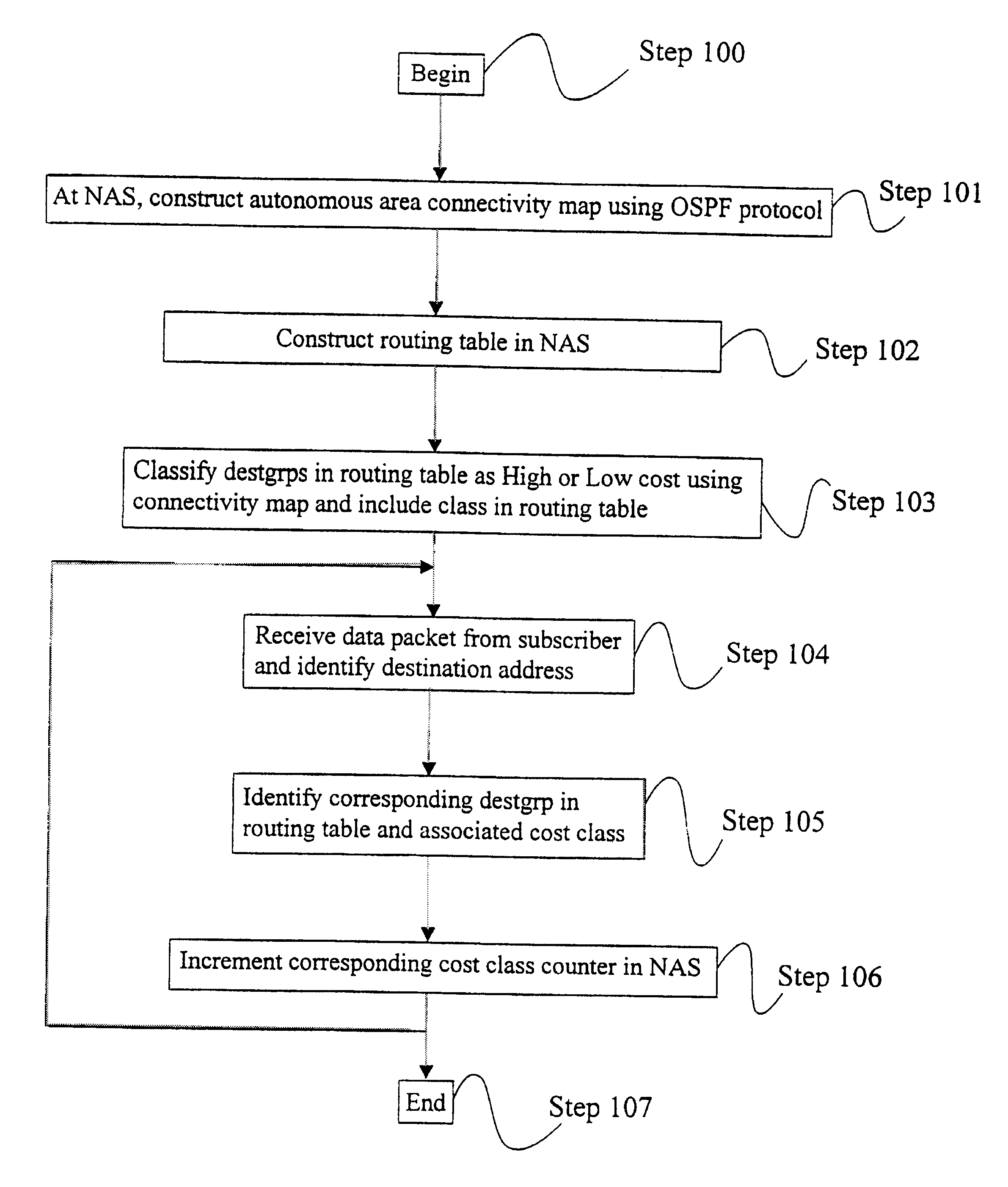 Data routing in a communication network