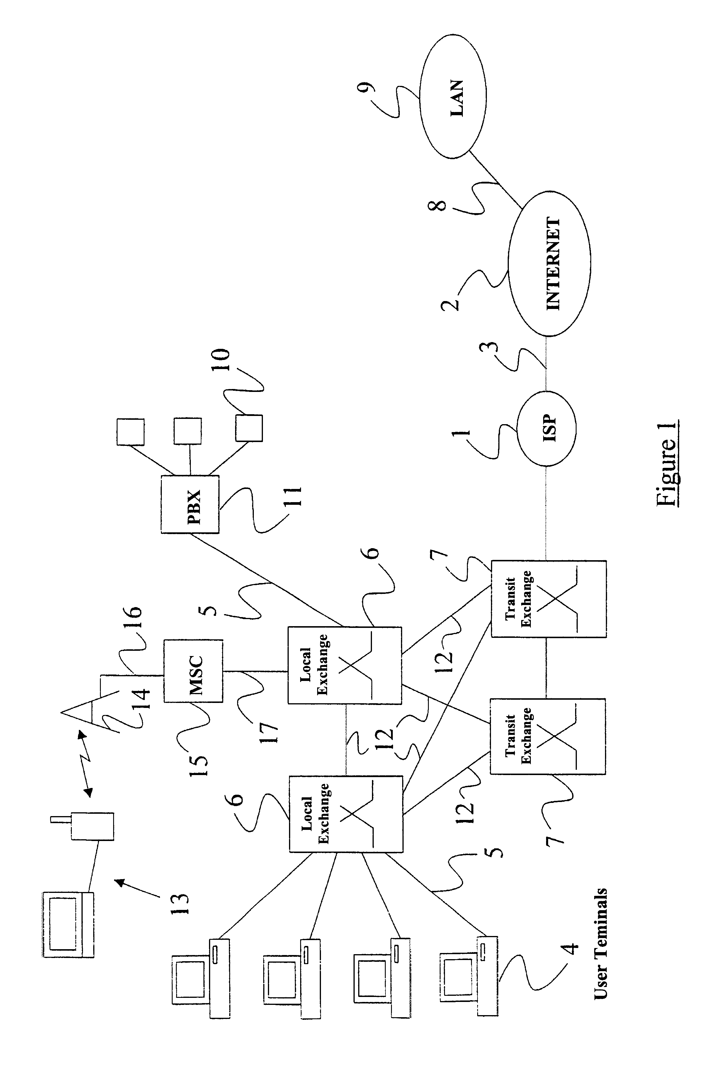 Data routing in a communication network