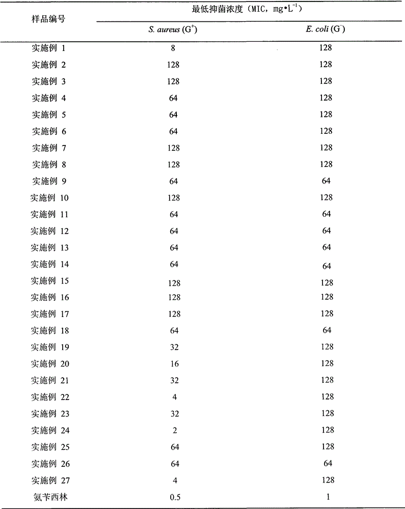 (20S,24S)-ocotillol ginsenoside derivatives with antibacterial activity, and preparation method and application thereof