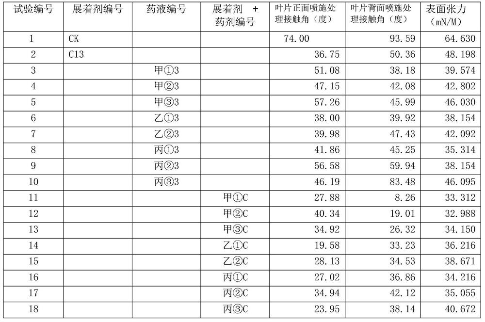 Spreading agent for mango and its preparation method and application