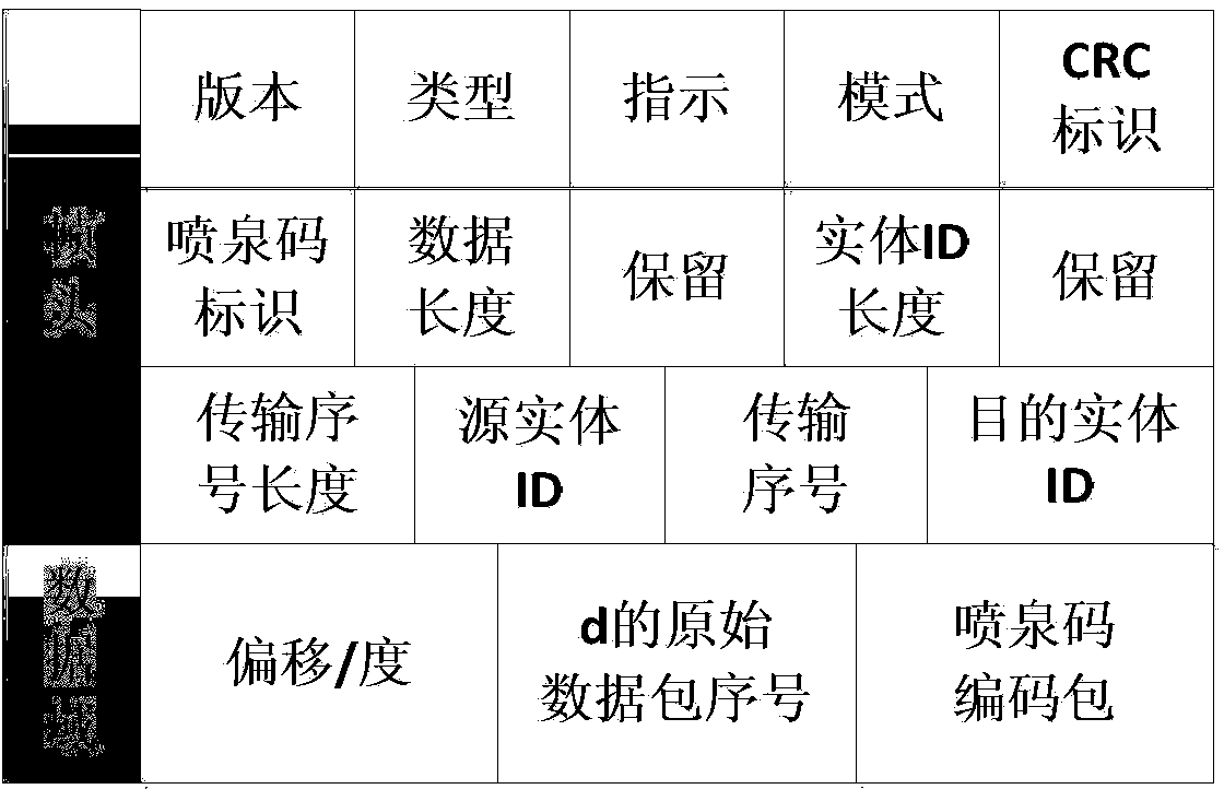 Deep space multi-file transmission method based on fountain codes