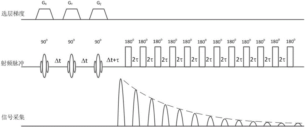 High-precision three-dimensional chemical shift imaging method