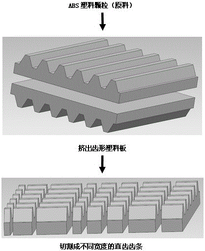 A plastic extrusion molding method for efficiently processing abs straight tooth racks