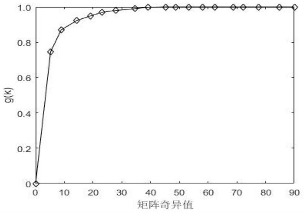 An Accurate Reconstruction Method for Random Chance Network Graphs with Low Constraints