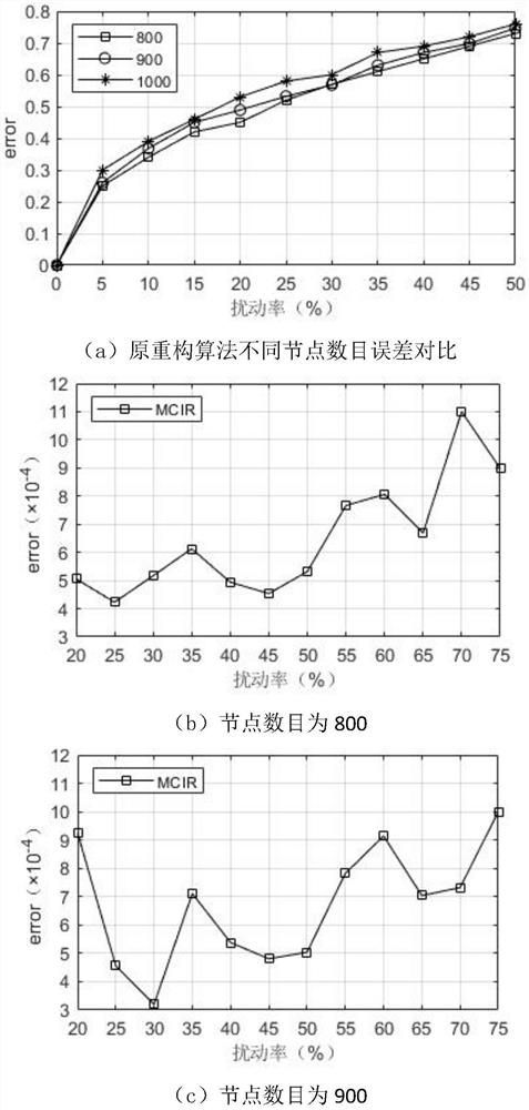 An Accurate Reconstruction Method for Random Chance Network Graphs with Low Constraints