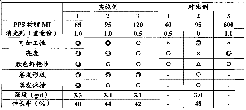 Polyphenylene sulfide synthetic hair filaments and processes for preparing the same