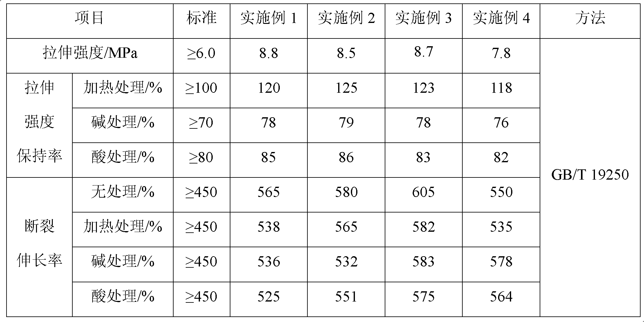 Asphalt-based reactive polyurethane coating, as well as preparation method and application thereof