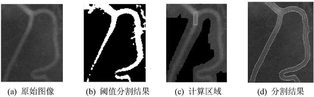 Narrowband constraint-based local segmentation method for geometric activity contour model image