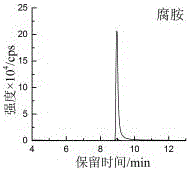 Method for measuring biogenic amine in tobaccos