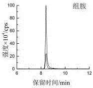 Method for measuring biogenic amine in tobaccos