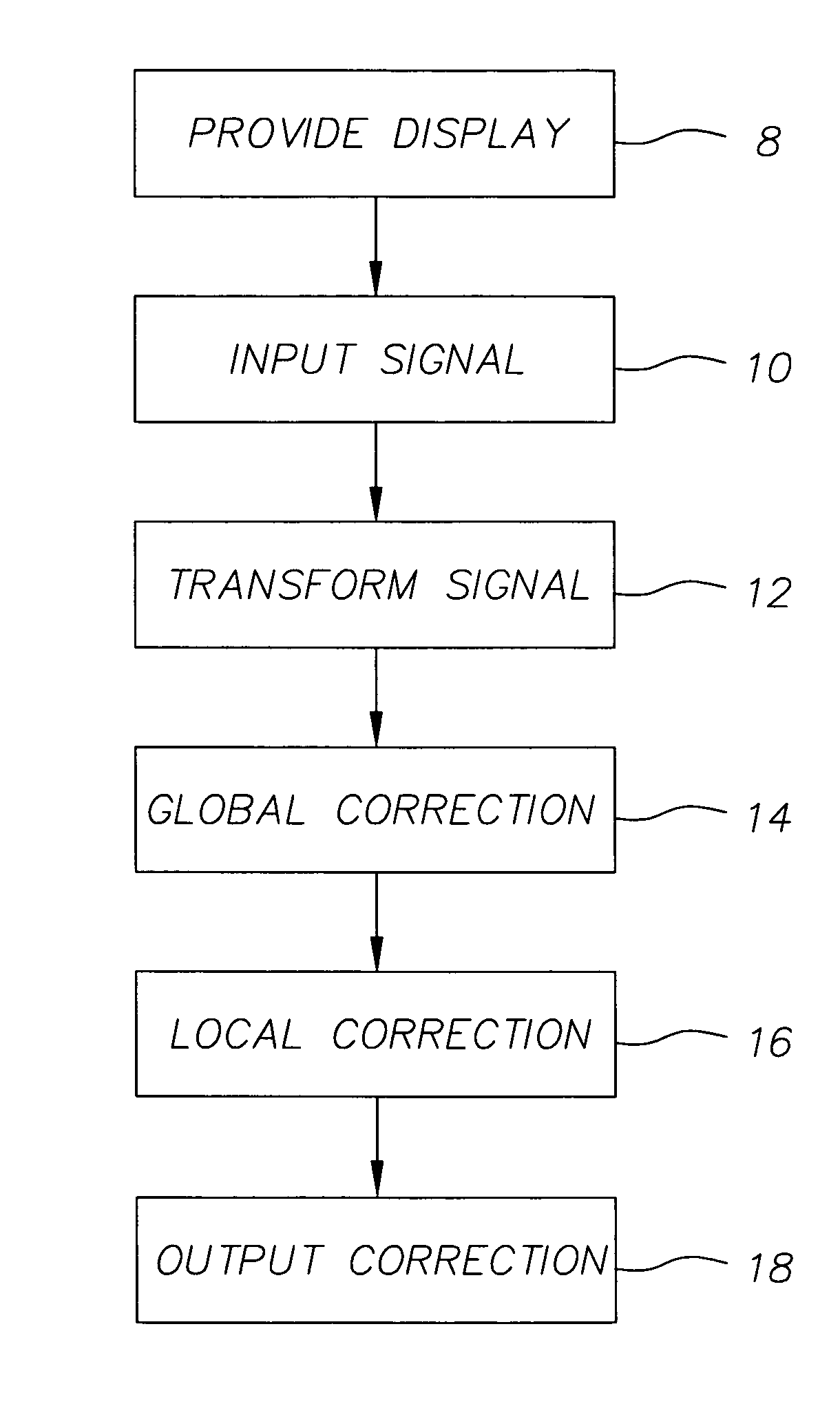 Method and apparatus for uniformity and brightness correction in an OLED display