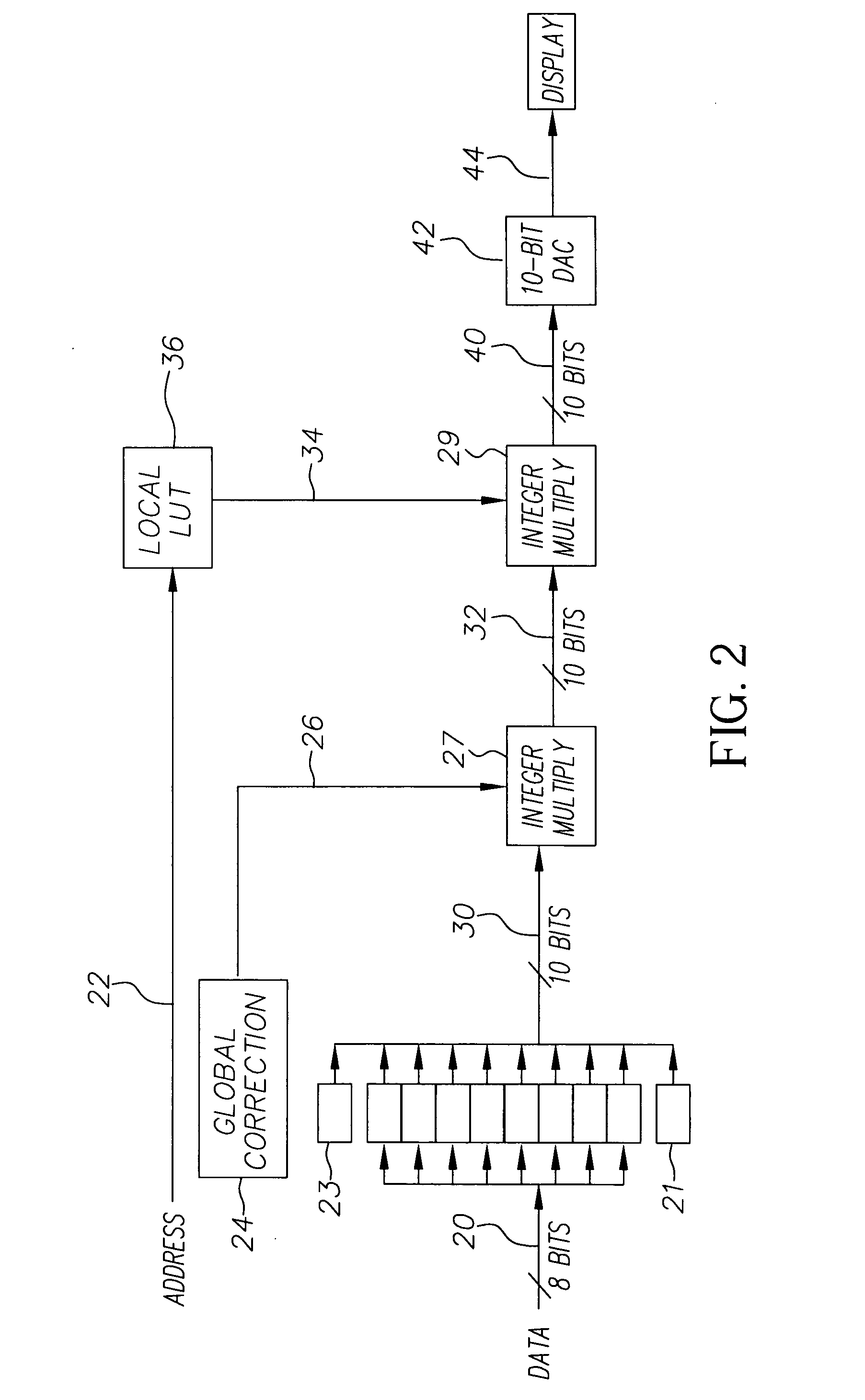 Method and apparatus for uniformity and brightness correction in an OLED display