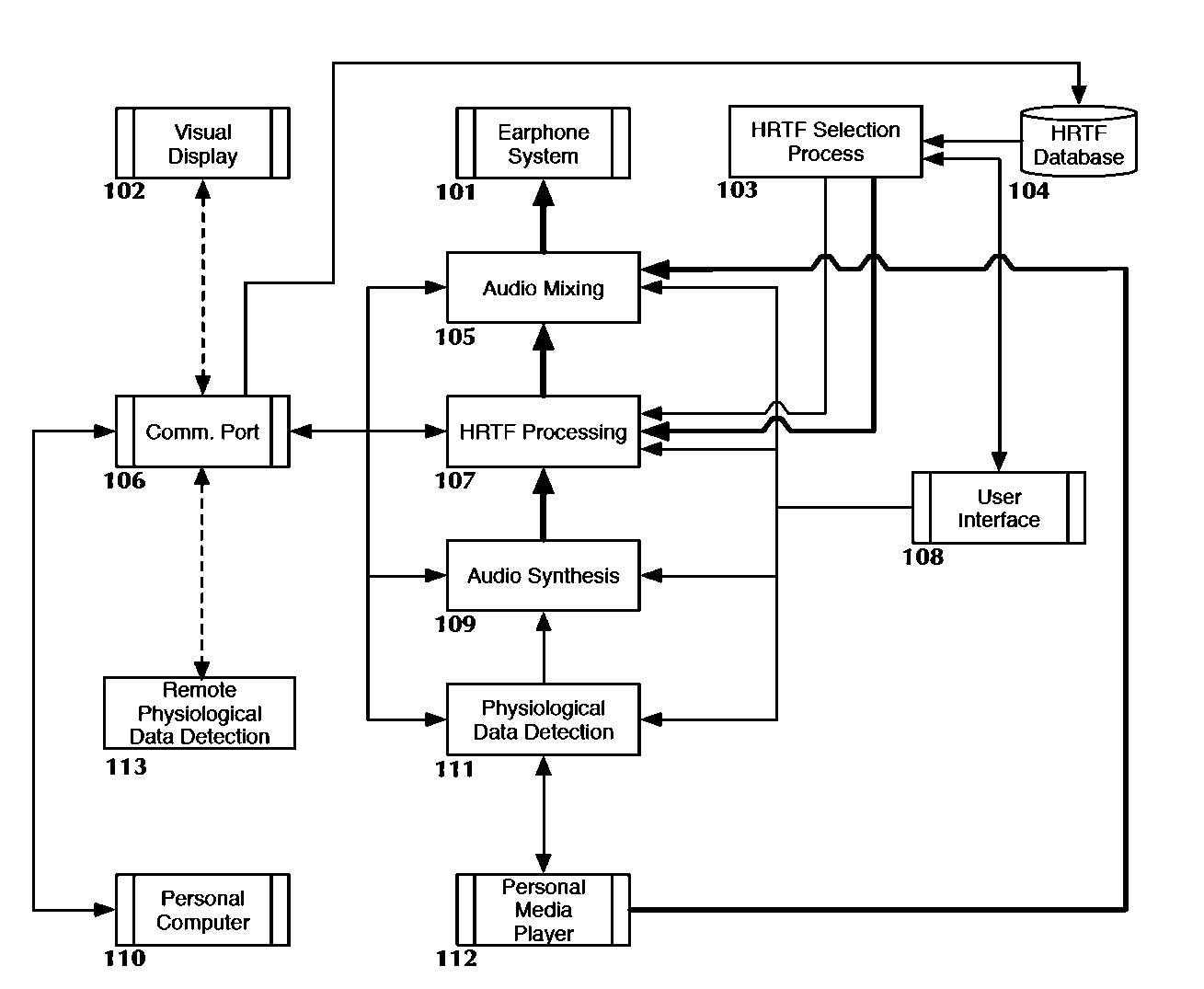 Method of auditory display of sensor data