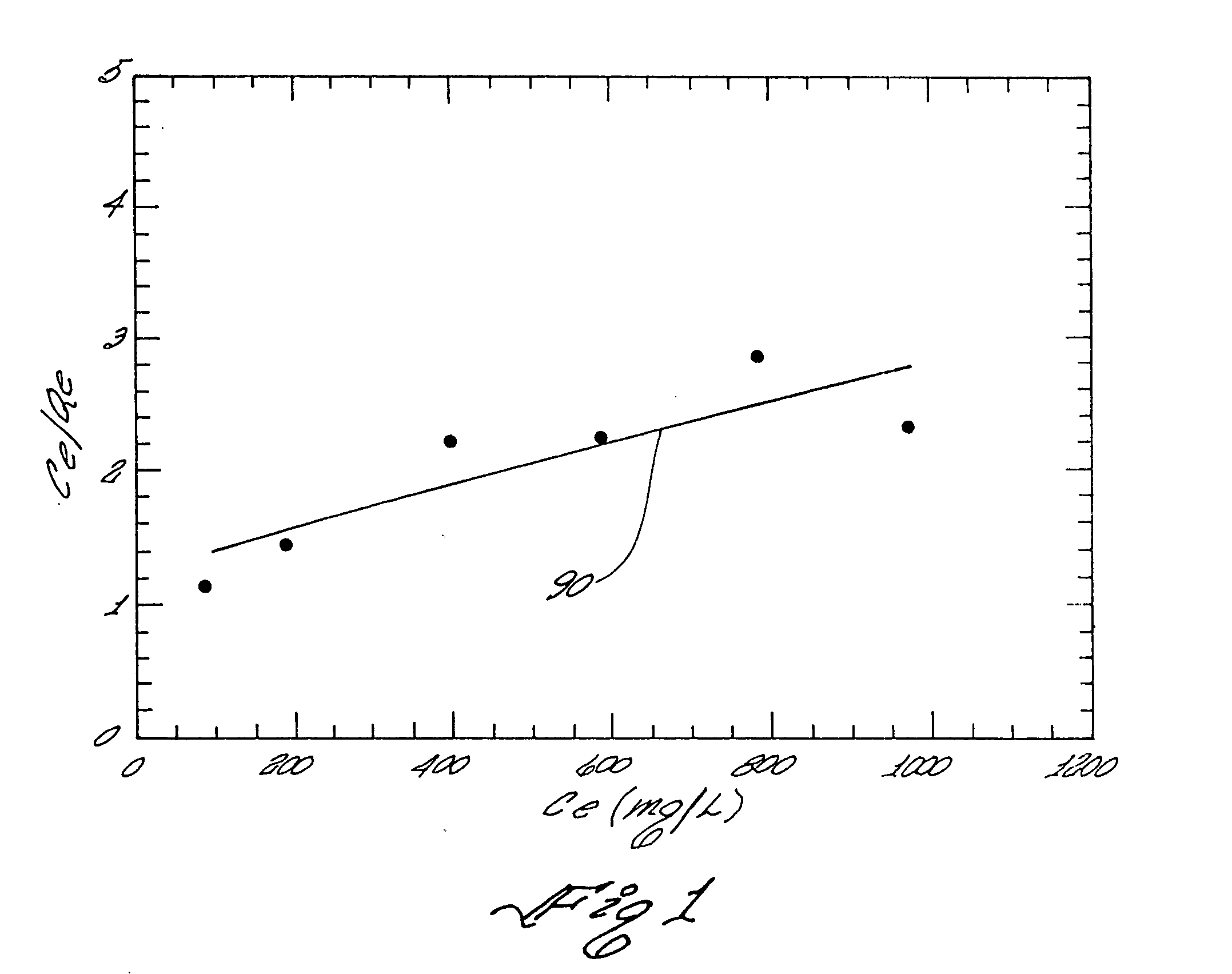 Mercury adsorbent composition, process of making same and method of separating mercury from fluids