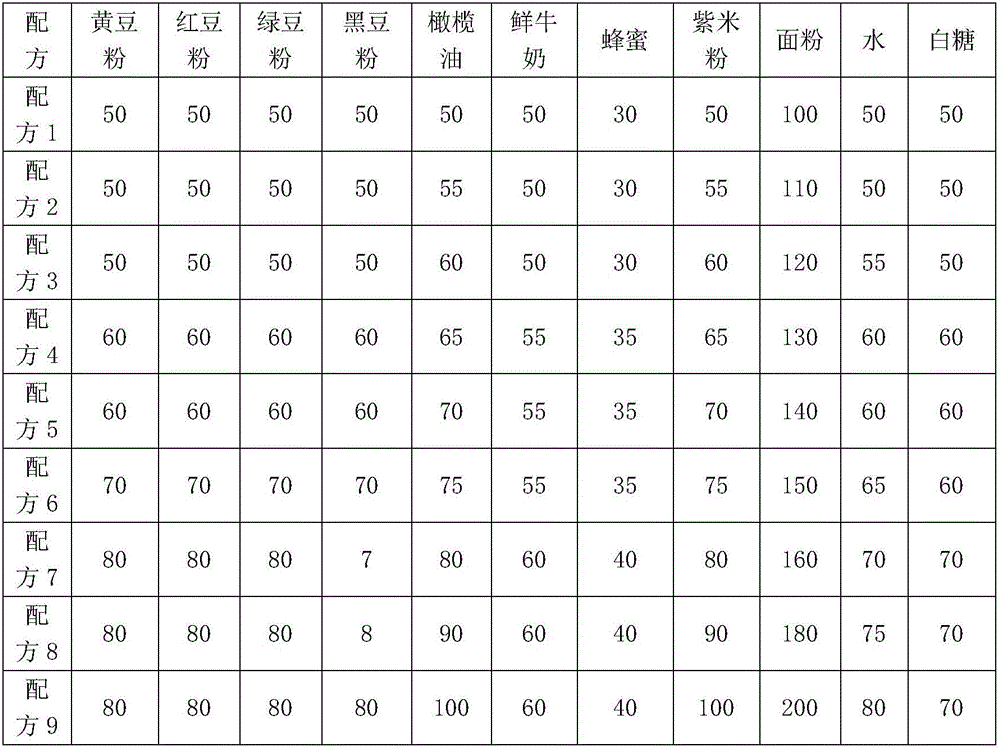 Low-fat biscuit for skin beautifying and production method thereof