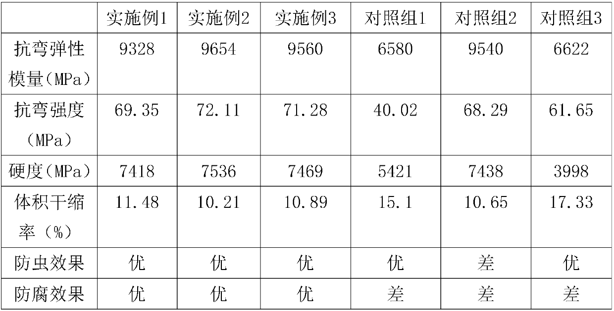 Wood surface spraying process