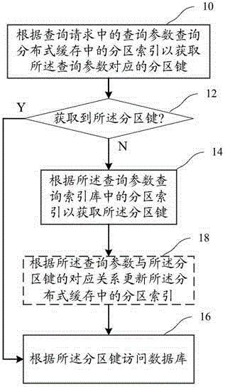 Data processing method and device applied to databases as well as data storage system