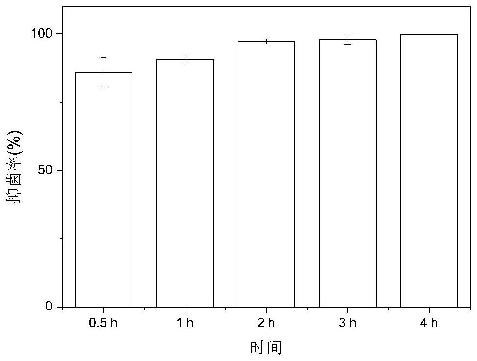 Polyphosphazene-based hydrogel wound dressing with antibacterial and wet surface adhesion properties and preparation method