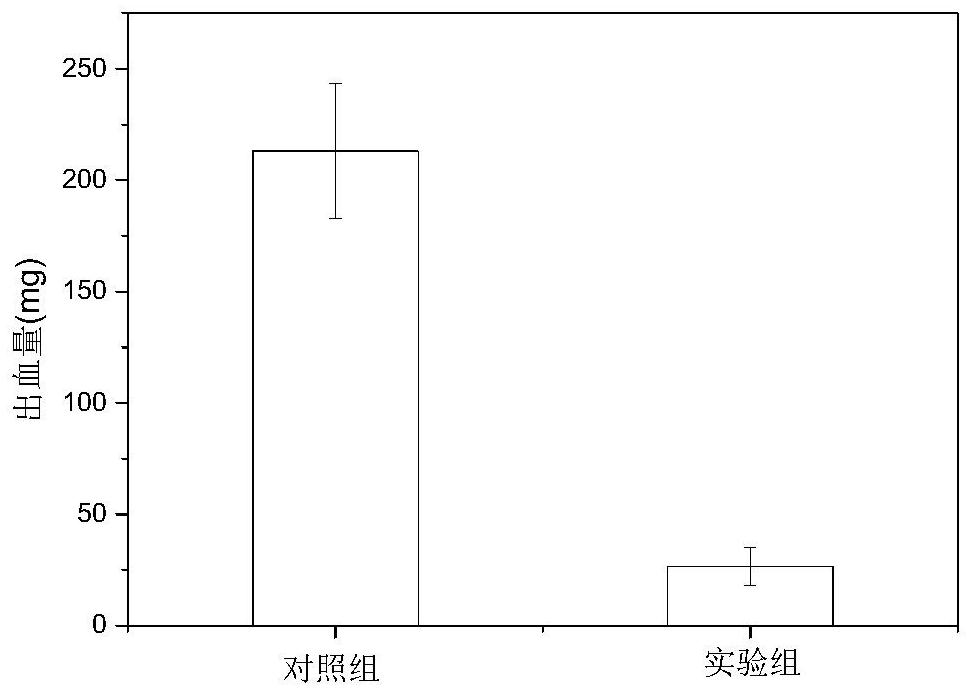 Polyphosphazene-based hydrogel wound dressing with antibacterial and wet surface adhesion properties and preparation method