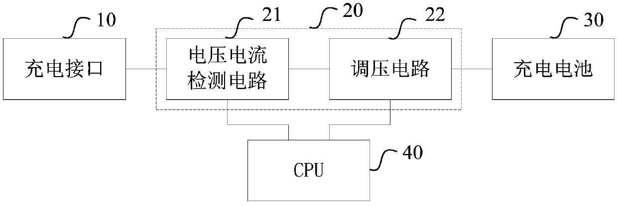 Mobile power source having charge management function