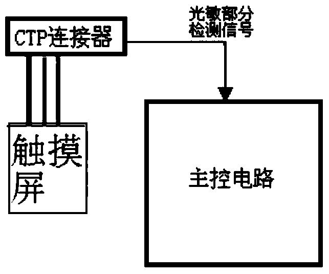 An application method of a touch screen with light sensing function