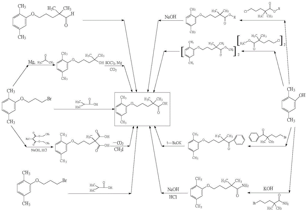 High-purity low-chroma gemfibrozil preparation method