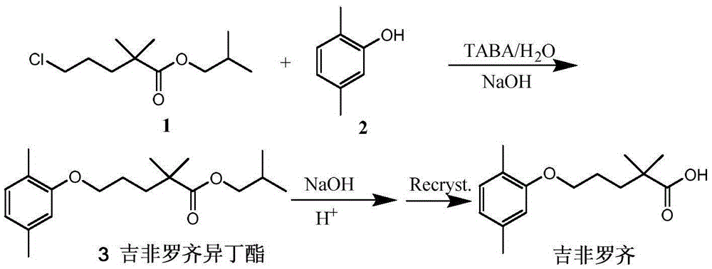 High-purity low-chroma gemfibrozil preparation method