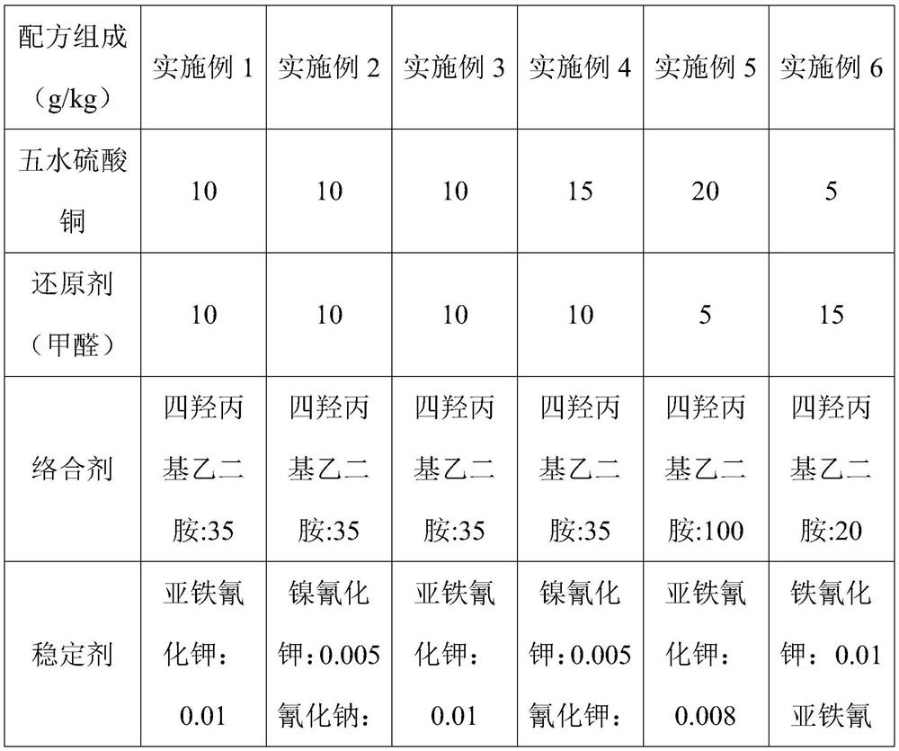 Chemical copper plating solution and preparation method and application thereof