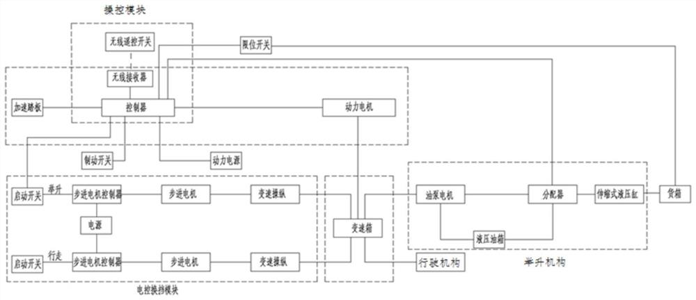 Power lifting integrated driving system for electric tricycle