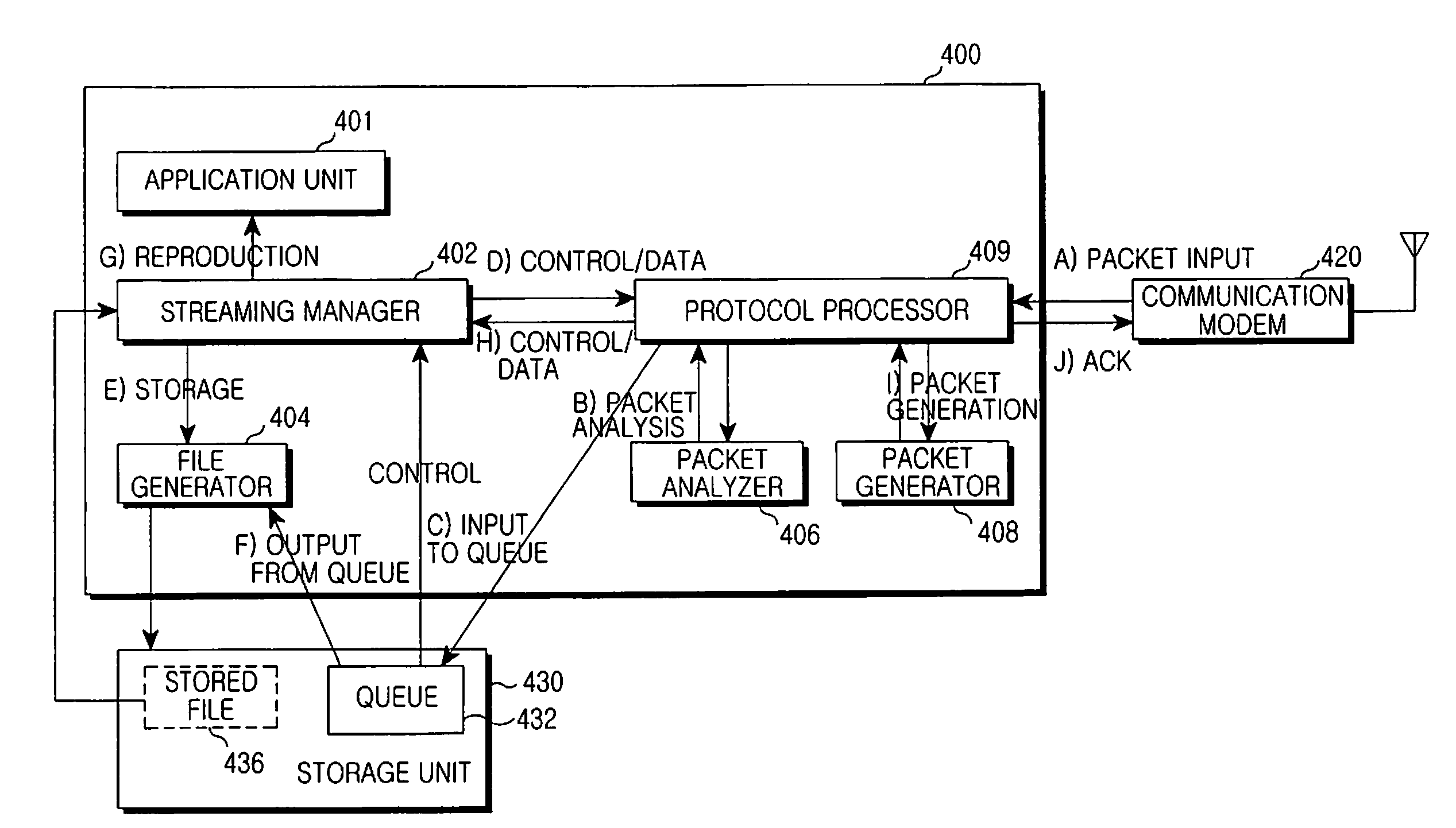 Apparatus and method for multimedia file streaming in portable terminal