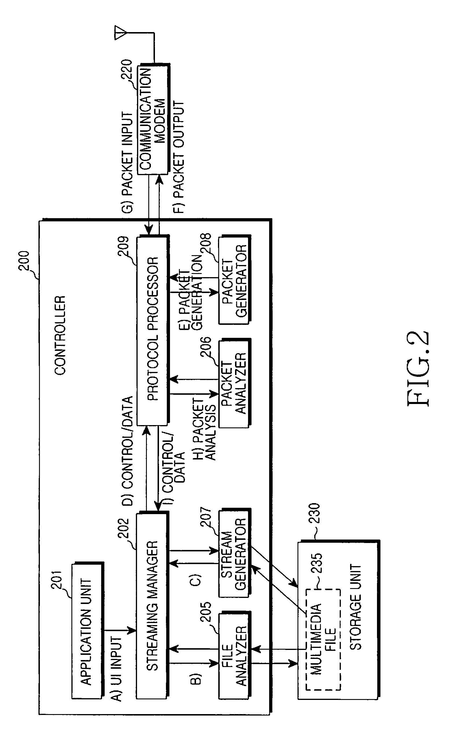 Apparatus and method for multimedia file streaming in portable terminal