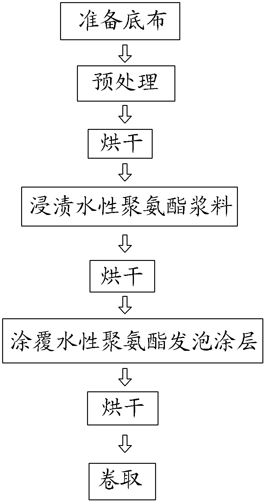 Preparation method of water-soluble polyurethane leather beth