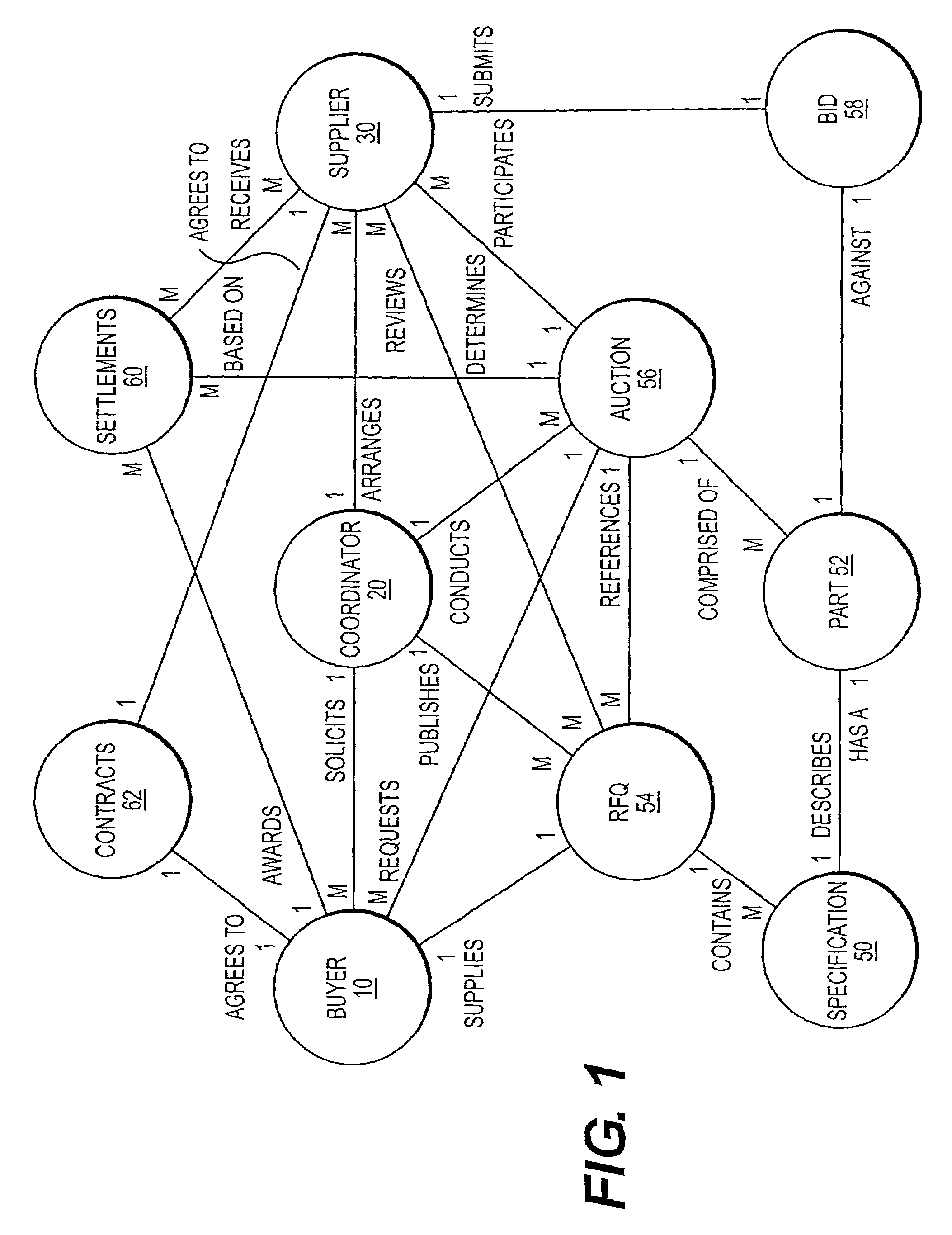 Method and system for dynamically controlling overtime in electronic auctions