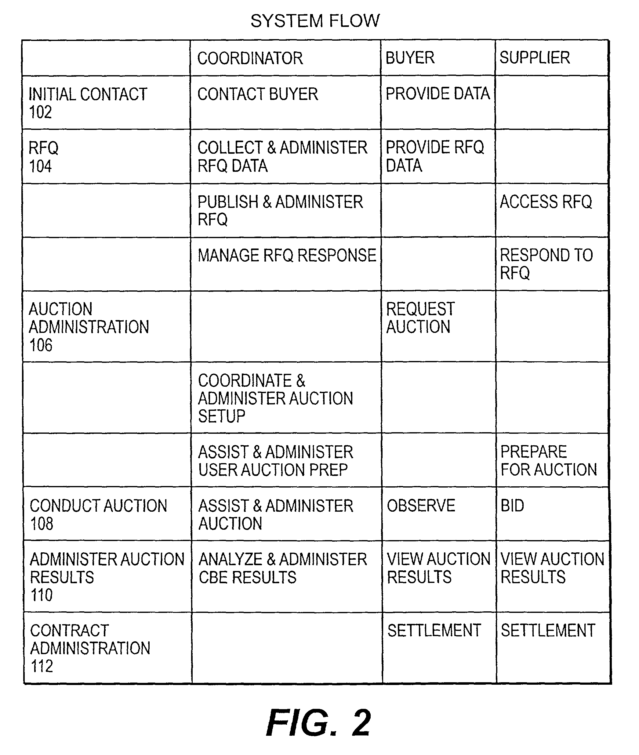 Method and system for dynamically controlling overtime in electronic auctions