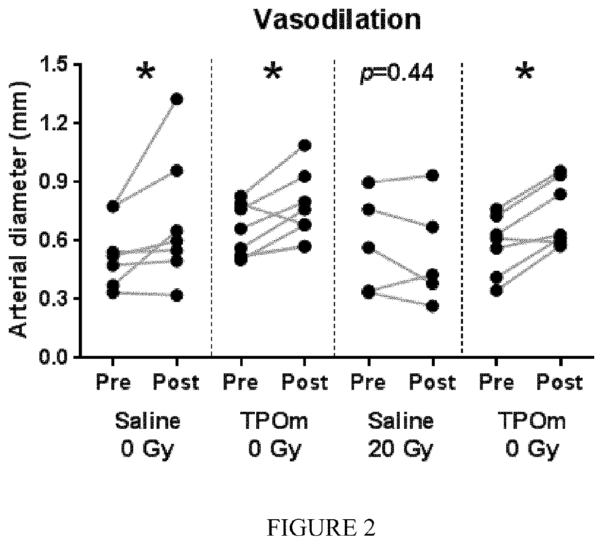 Methods of protecting vascular integrity induced by targeted radiation therapy