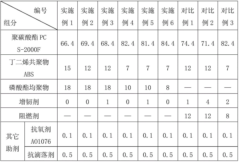 High-heat resistance and high-toughness polycarbonate composition and preparation method thereof