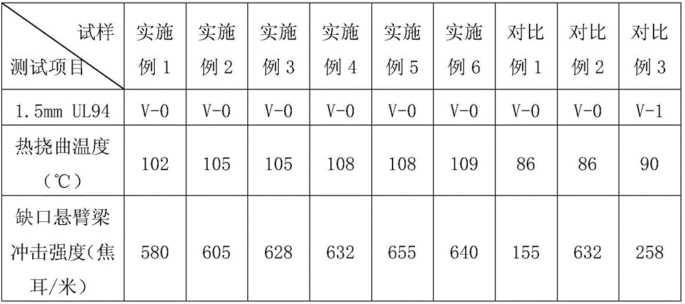 High-heat resistance and high-toughness polycarbonate composition and preparation method thereof