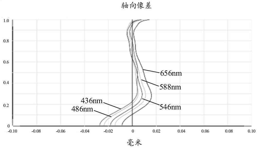 Camera Optical Lens