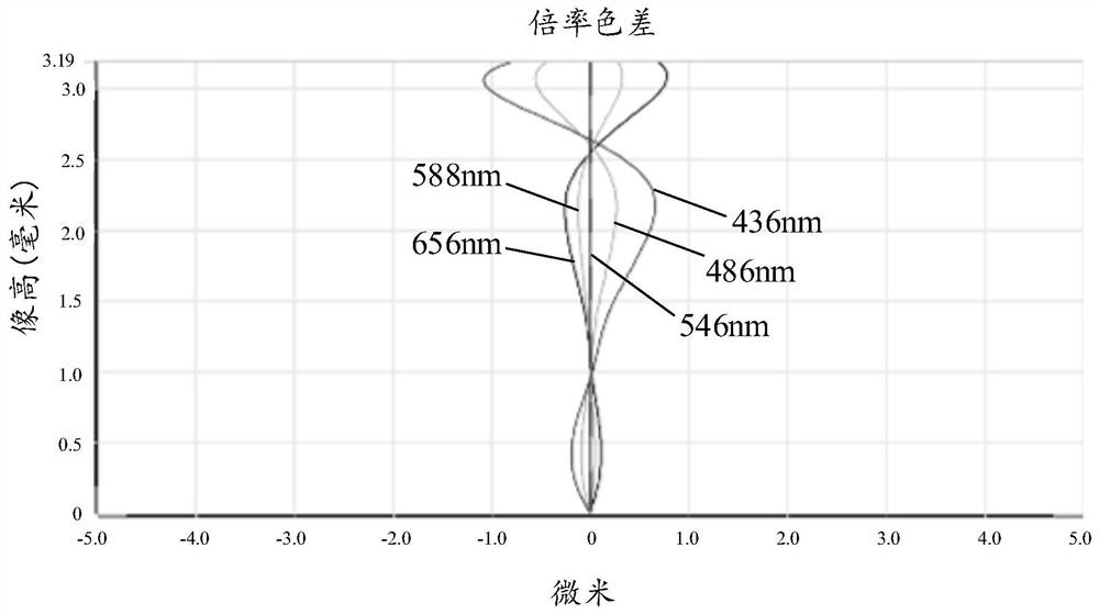 Camera Optical Lens