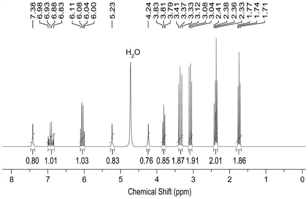 Biodegradable natural sterilization and skin care hand sanitizer and preparation method thereof