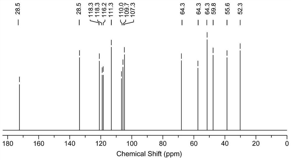 Biodegradable natural sterilization and skin care hand sanitizer and preparation method thereof