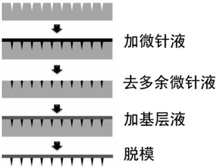 A microneedle transdermal drug delivery patch for treating rheumatoid arthritis and its preparation method