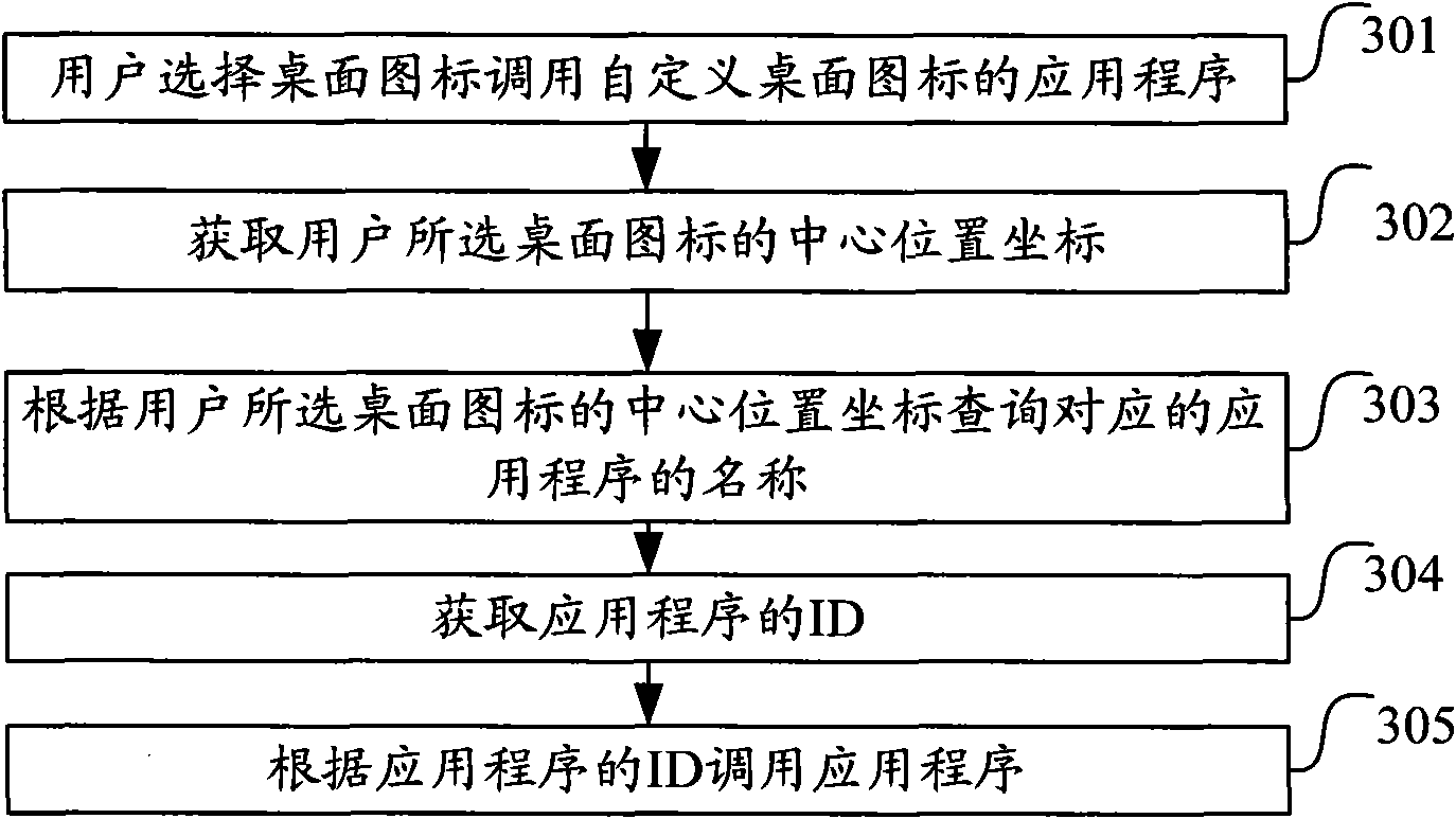 Method and device for realizing desktop system