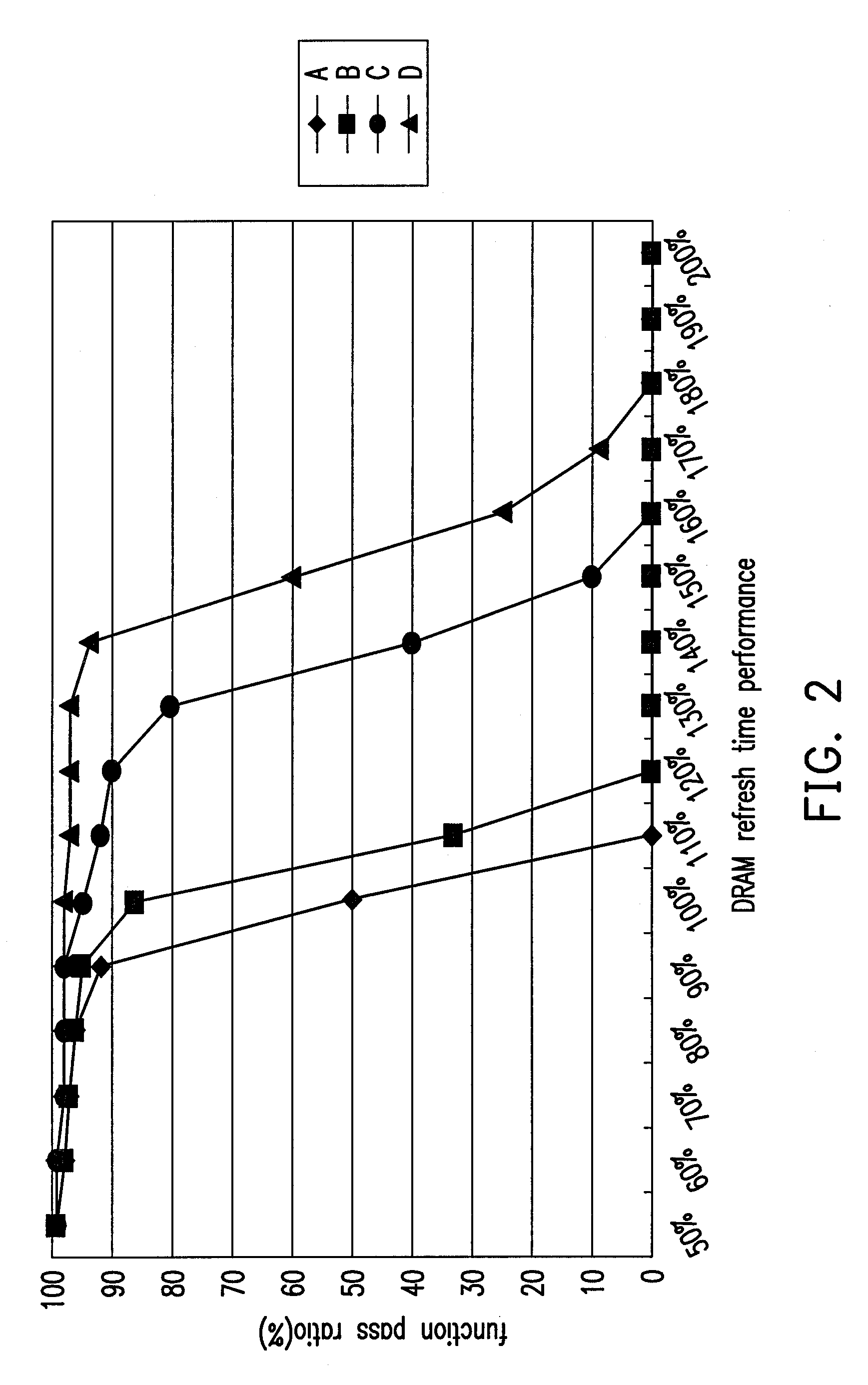 Semiconductor process